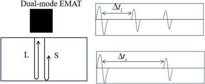 Residual strain measurement based on longitudinal to shear wave velocity ratio with a dual-mode EMAT